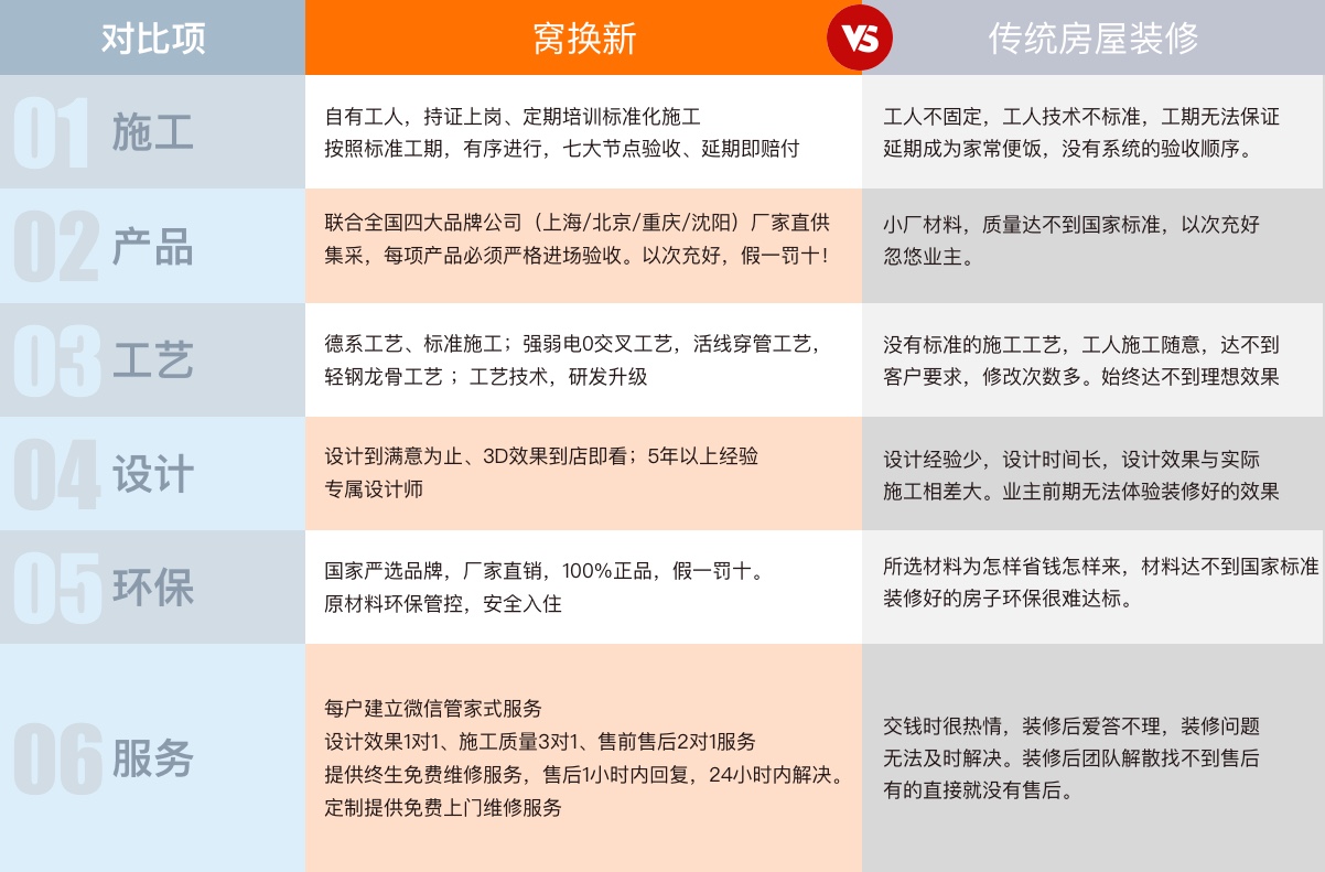 旧房翻新选择窝焕新的6大理由
